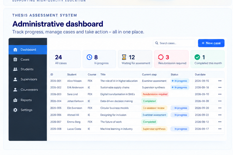 Conceptual administrative view showing thesis cases, current workflow stages, statuses and due dates.